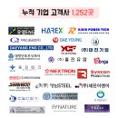 (주) 네오테크아이앤씨 | 세종 복합기 임대, 28년 전문가가 말하는 좋은 업체 고르는 법 3가지
