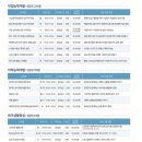 타로심리상담전문가 2급 자격과정 이미지