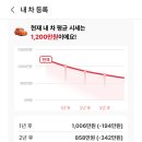 오일뱅크플러스현대정비 네이버블로그