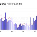상업용 24 이미지