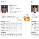 7일 목요일 메이저리그 [MLB] 선발 & 경기 정보 이미지