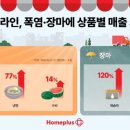 신세계식품 이미지