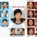 박근혜 VS 노무현, 인사청문회 결과 비교!! 참 욕 나옵니다!! 이미지