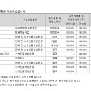 지디알(주) 이미지
