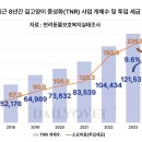 제주더팔팔농장 이미지