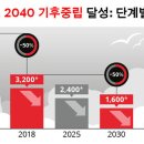 이래가스