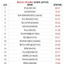 해성인터내셔널 이미지