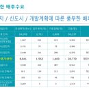 삼정인력개발