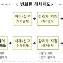건축사사무소서연 이미지