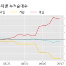 (주) 한화갤러리아 타임월드 이미지