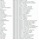 (주)동부두라 크린에어