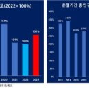소비공작