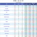 프로토 43회차 승부식 친선 체코 vs 몰타 분석예상 및 자료 이미지