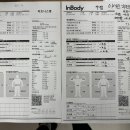 봉담헬스PT 피트니스M 봉담점 이미지