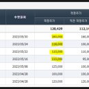 신영슈퍼 이미지