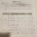 대진약국 | 잠실차병원 시험관 도전기, 드디어 동결배아 이식이다. (인공주기)