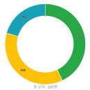 경성유치원 이미지