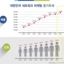 비전인터내셔널