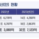 술통 이미지