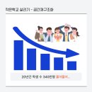 삼산초등학교 | 작은 학교가 살아야 우리 아기가 산다, 학교 공간 재구조화 스마트아이디어와 함께 준비하세요!