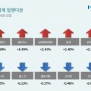 피드앤푸드 이미지