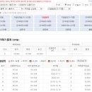 충주시 농민문화체육센터 이미지