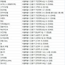 강동-길동-159 이미지