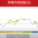 한남CSI