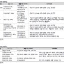 아프리카돼지열병(ASF) 국내 관련주 이미지