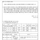 중로3-245 네이버블로그