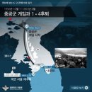 대학생 10명 중 4명, 6.25 전쟁 발발연도 몰라.. 역사수준 심각 이미지