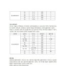 아모로 이미지