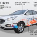 신동인력개발