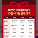 지역사랑 상품권 이미지