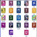 성경에 나오는 히브리어 단어 498개 뜻 풀이 이미지