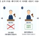 당신은 이겼습니다 뉴스핌