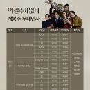 시영슈퍼 | 영화_어쩔수가 없다 무대인사 3번 다녀온 후기 (배우님들과 셀카찍는법)