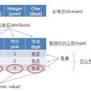 구조관계 Daum카페