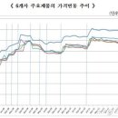 부탄플러스