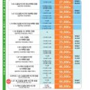 으뜸50안경 판교점 이미지