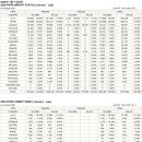 USMEF 2026년 7월 수입실적 (PORK) 이미지
