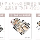 경안동주민센터-광주초교 이미지