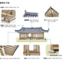 동량지재