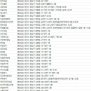 라이티티아스킨앤네일 | 천안 네일아트