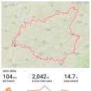 설악그란폰도 2026, 응원하던 그란폰도가 취소된 날 비와 함께 사라진 208km