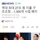 역대 최대 27조 원 지출 구조조정…1,300개 사업 폐지 이미지