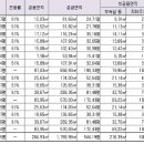 이바돔제과점