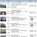 엘리시안강촌주유소 이미지
