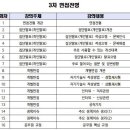 [면접전형] 이진우 5·﻿7급 민간경력 3차 면접시험 합격특강 소개 이미지