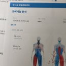 대구한의대학교 대학원 | [대구] 바디쉼재활건강센터 모티피지오 체형 분석 후기